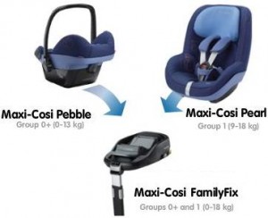 Isofix в детских автокреслах 0+