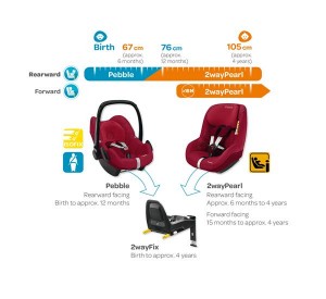 maxi cosi 2wayFix base и maxi cosi 2wayPearl