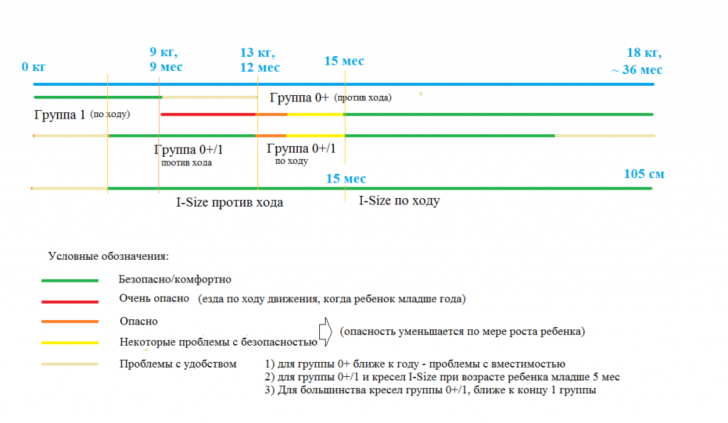 схема I-Size